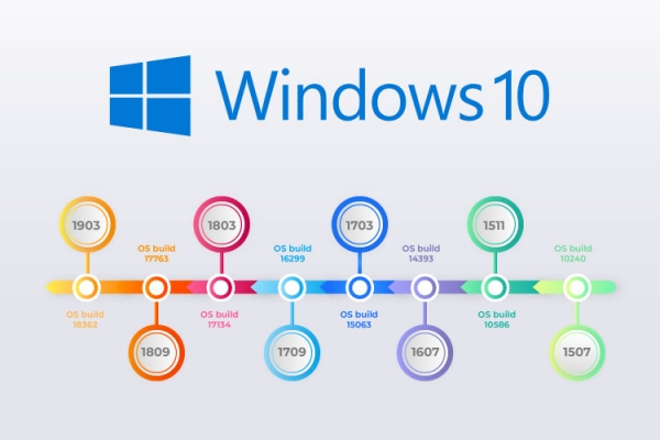 The ultimate Windows 10 versions list: Find out which windows version entailed which update